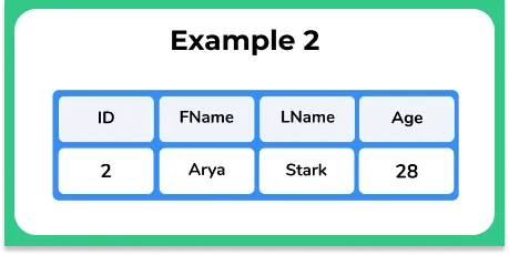 Example 2 in DBMS