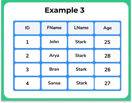 Example 3 in DBMS