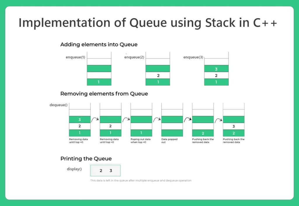 Implementation of queue using stack in C