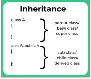 Inheritance in C++