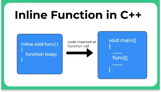 Inline Function in C++