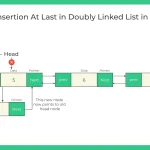 Insertion in doubly linked list in C++