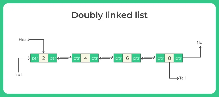 Introduction to doubly linked list