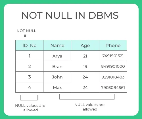 Key constraints in DBMS