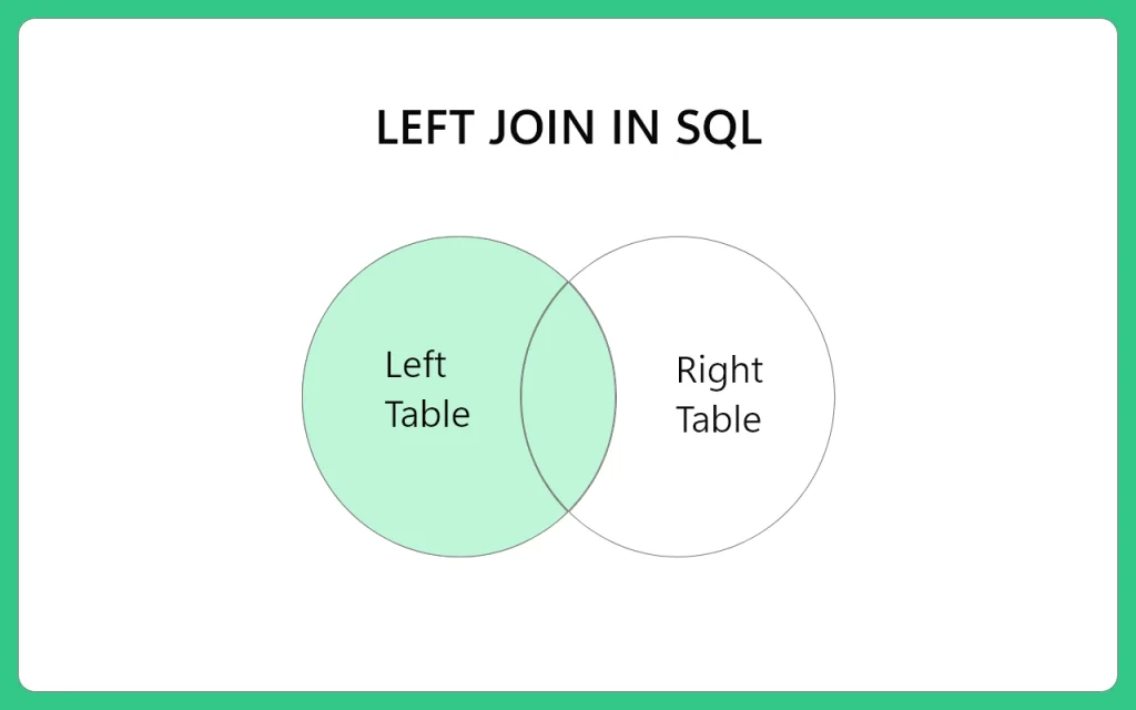 Left Join in SQL