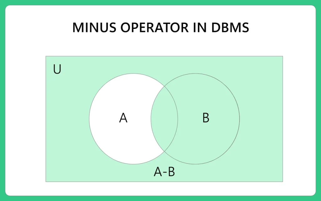 Minus Operator in DBMS | Database Management System | PrepInsta