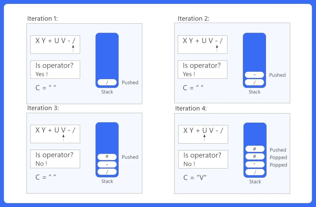 Postfix to prefix conversion-2