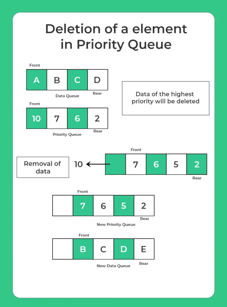 Priority Queue in C Programming 1