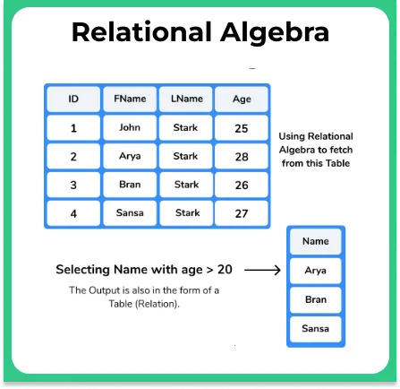 Relational Algebra in DBMS