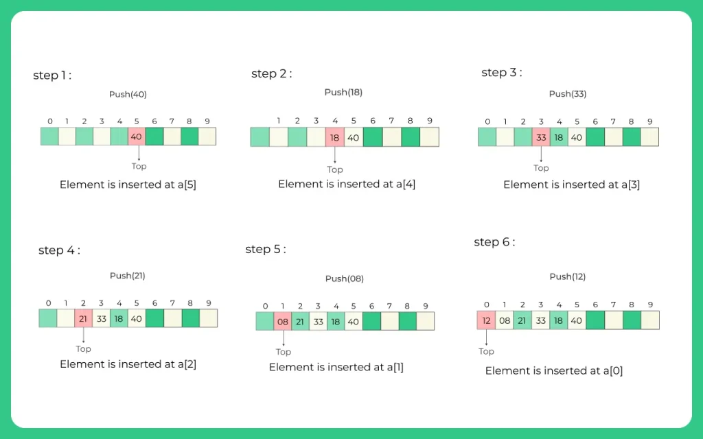 Representation of Stack As Array in C-1