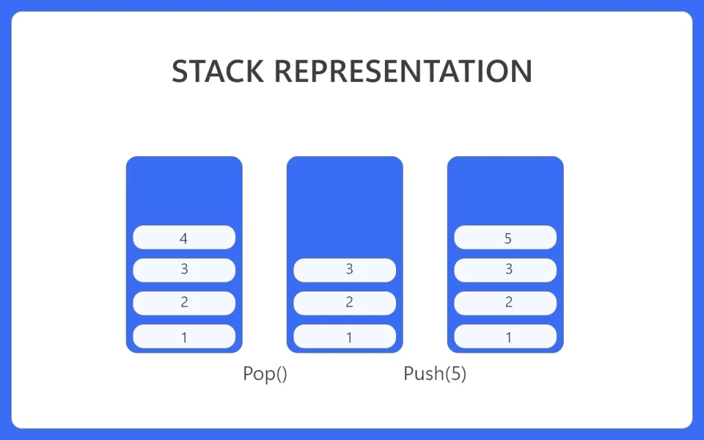 Representation of a stack as a linked list in C