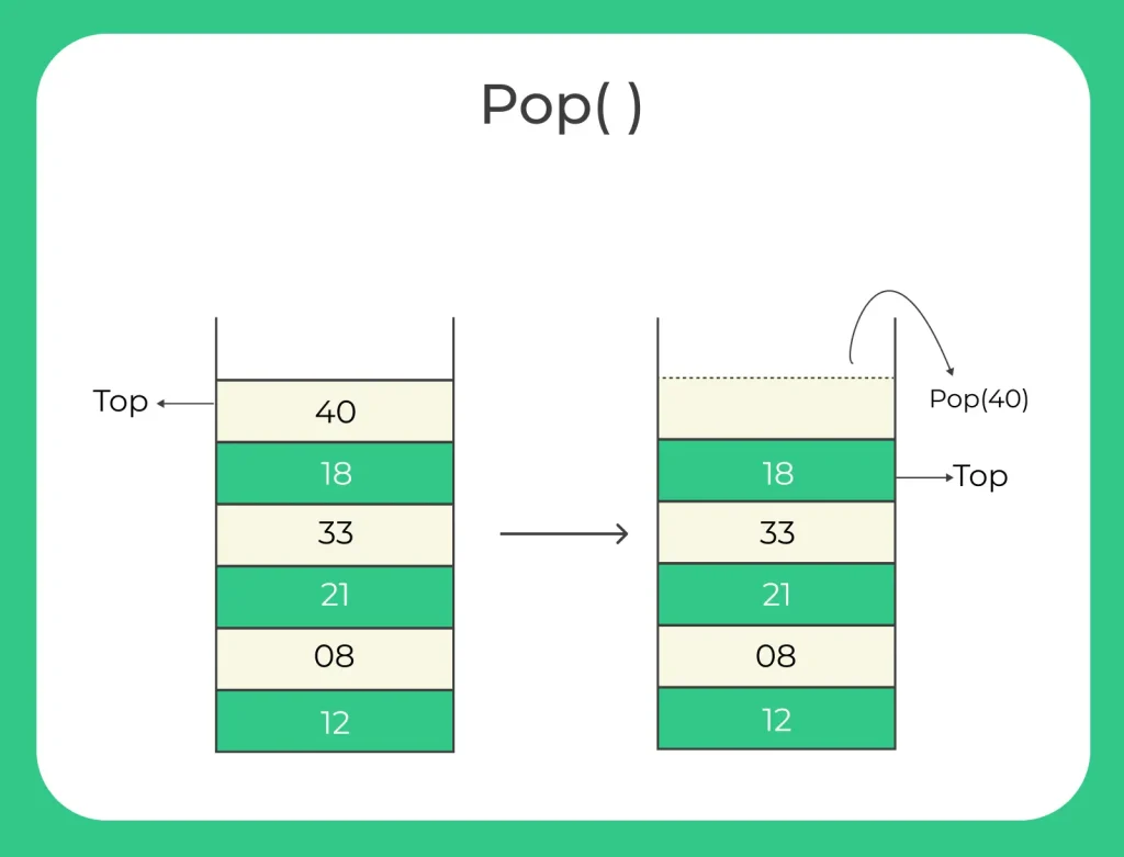 Stack Program in C 2