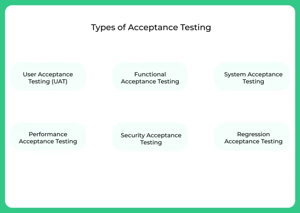 Types of Acceptance Testing