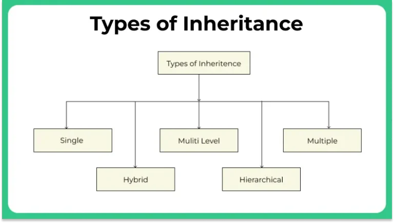 Types of Inheritance in C++ img