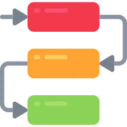 functional dependencies and attribute closure