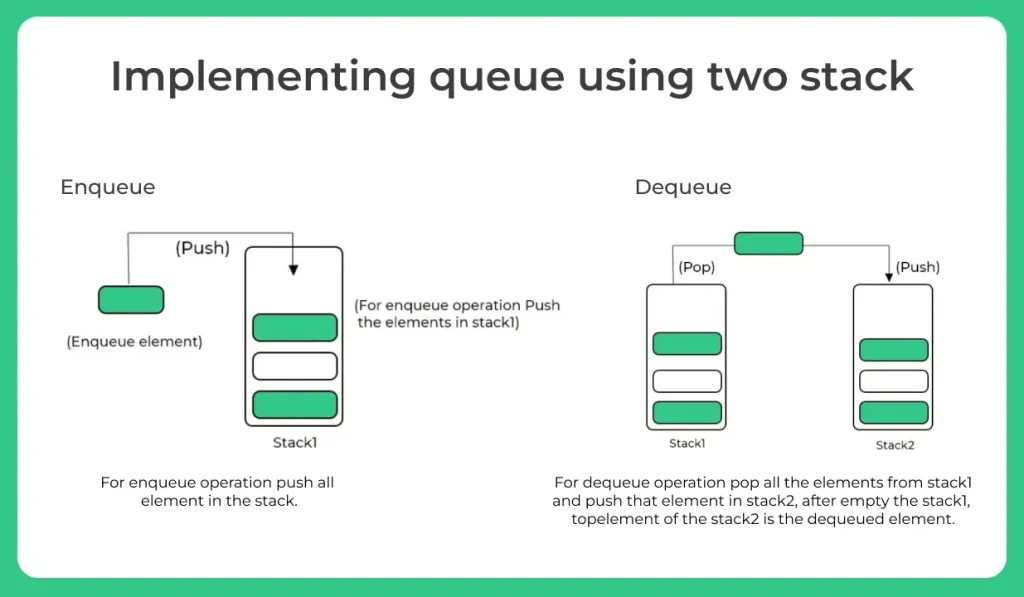 implementing queue using two stack