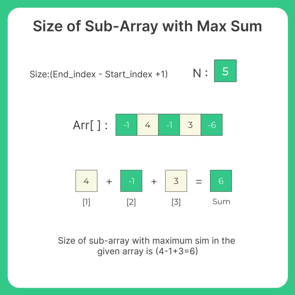 Size of sub-array with max sum in C