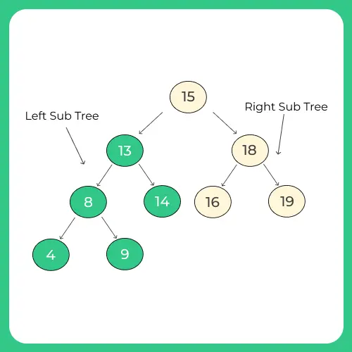 Binary Search Tree_ Insertion 1