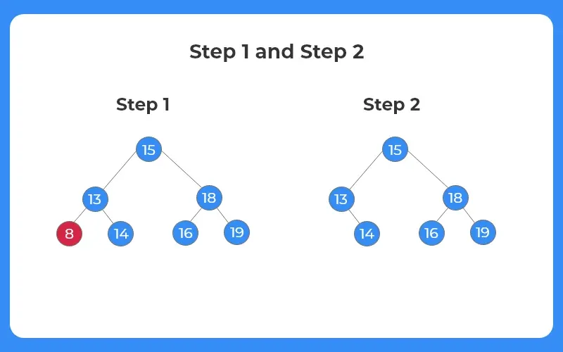 Deletion in a binary search tree in c++