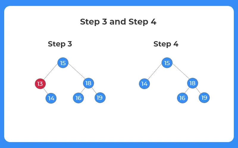 Deletion in a binary search tree in c++