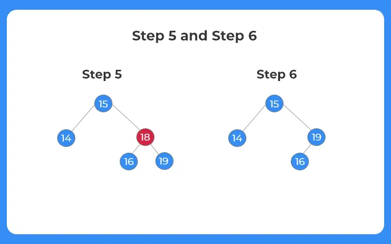 Deletion in a binary search tree in c++