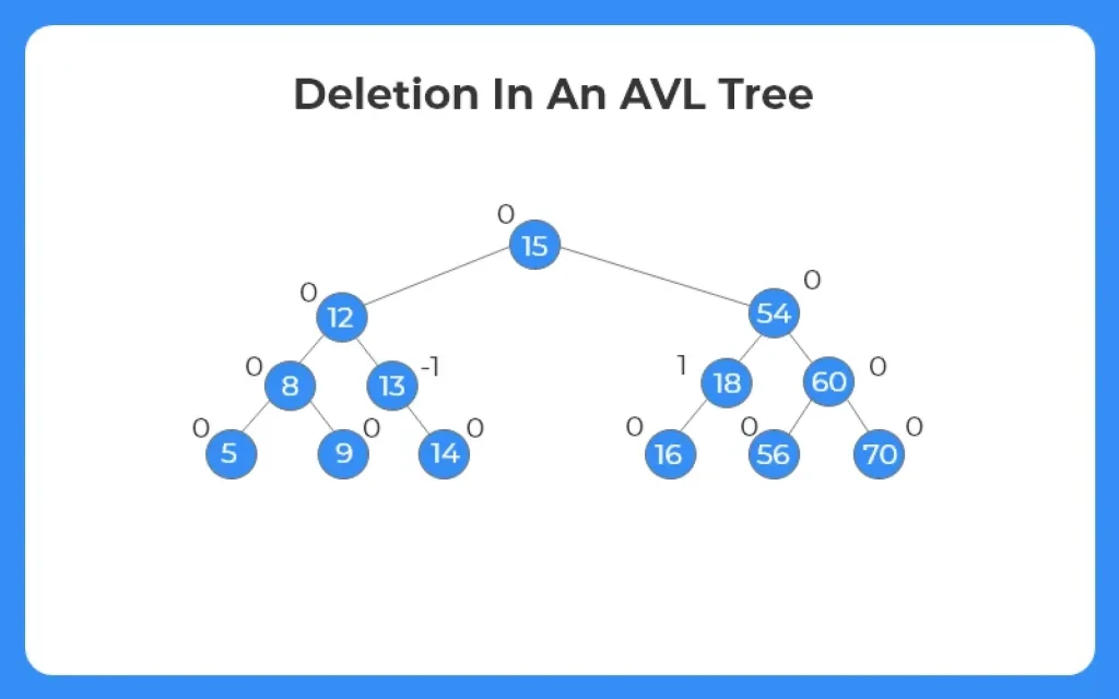 Deletion in avl tree 1