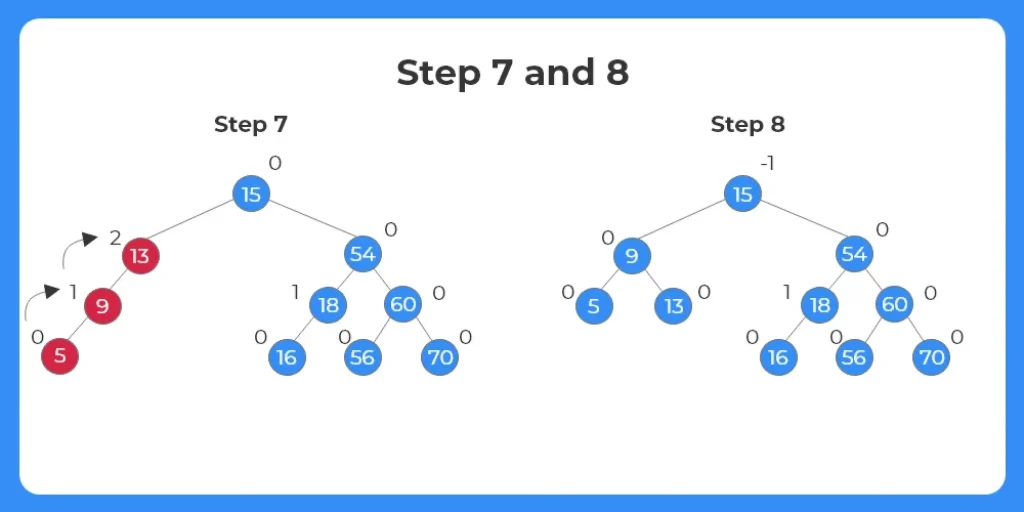 Deletion in avl tree 2