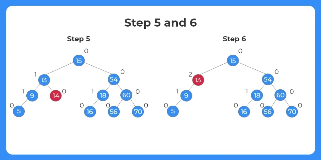 Deletion in avl tree 3