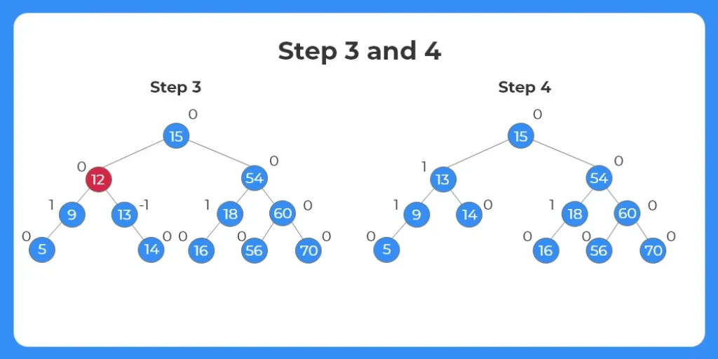 Deletion in avl tree 4