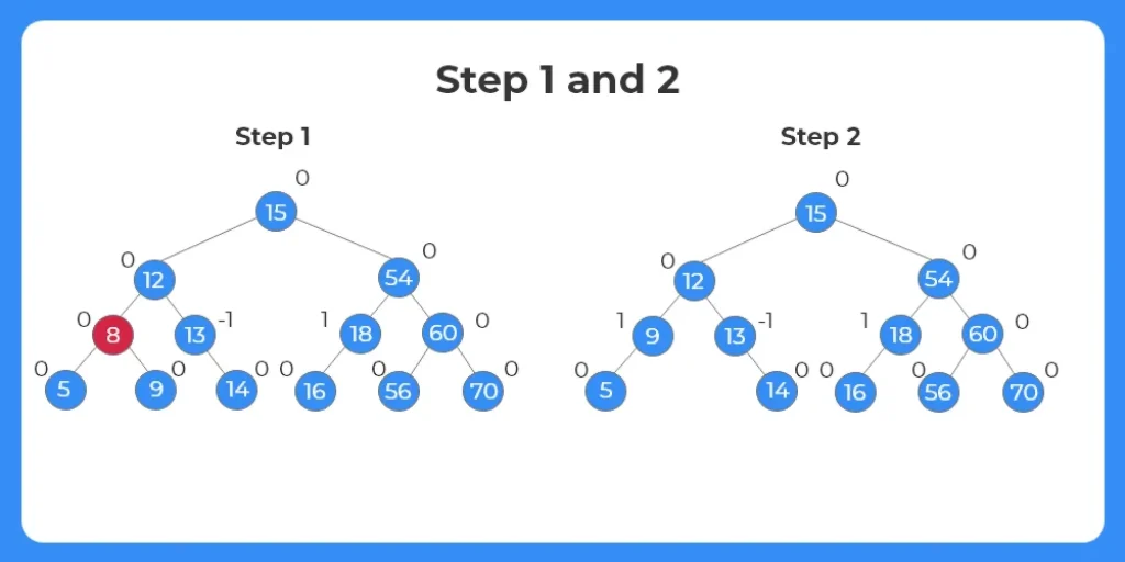 Deletion in avl tree 5