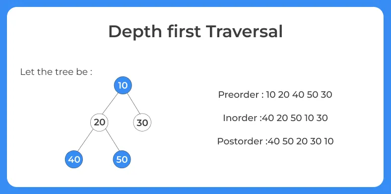 Depth first Traversal