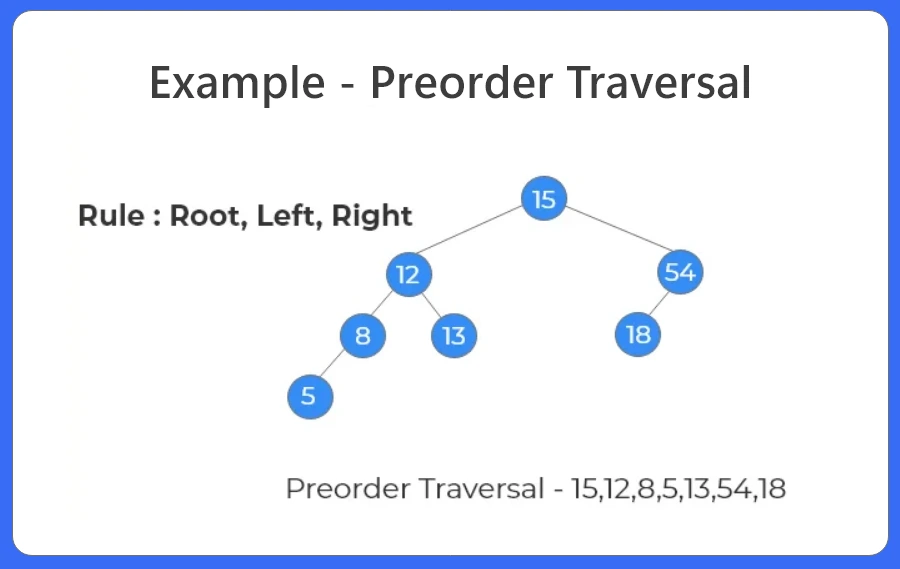 Preorder Tree Traversal in binary tree in C++