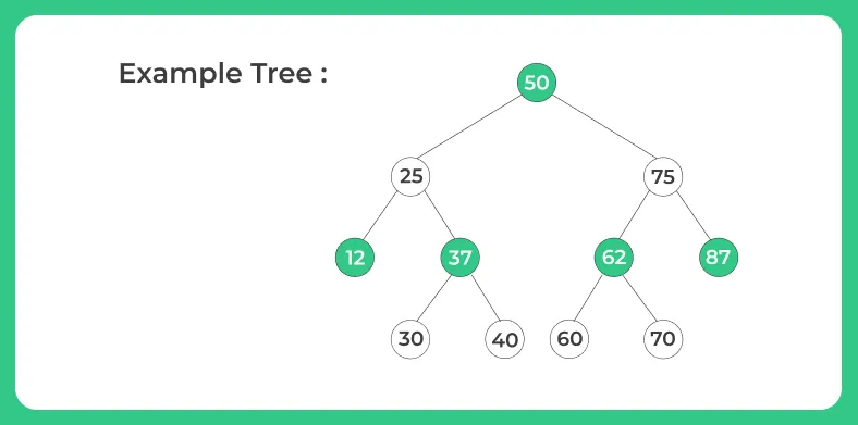 Example to find height of binary tree