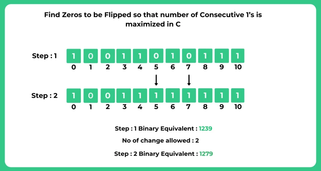 Find Zeros to be Flipped so that number of Consecutive 1’s is maximized in C