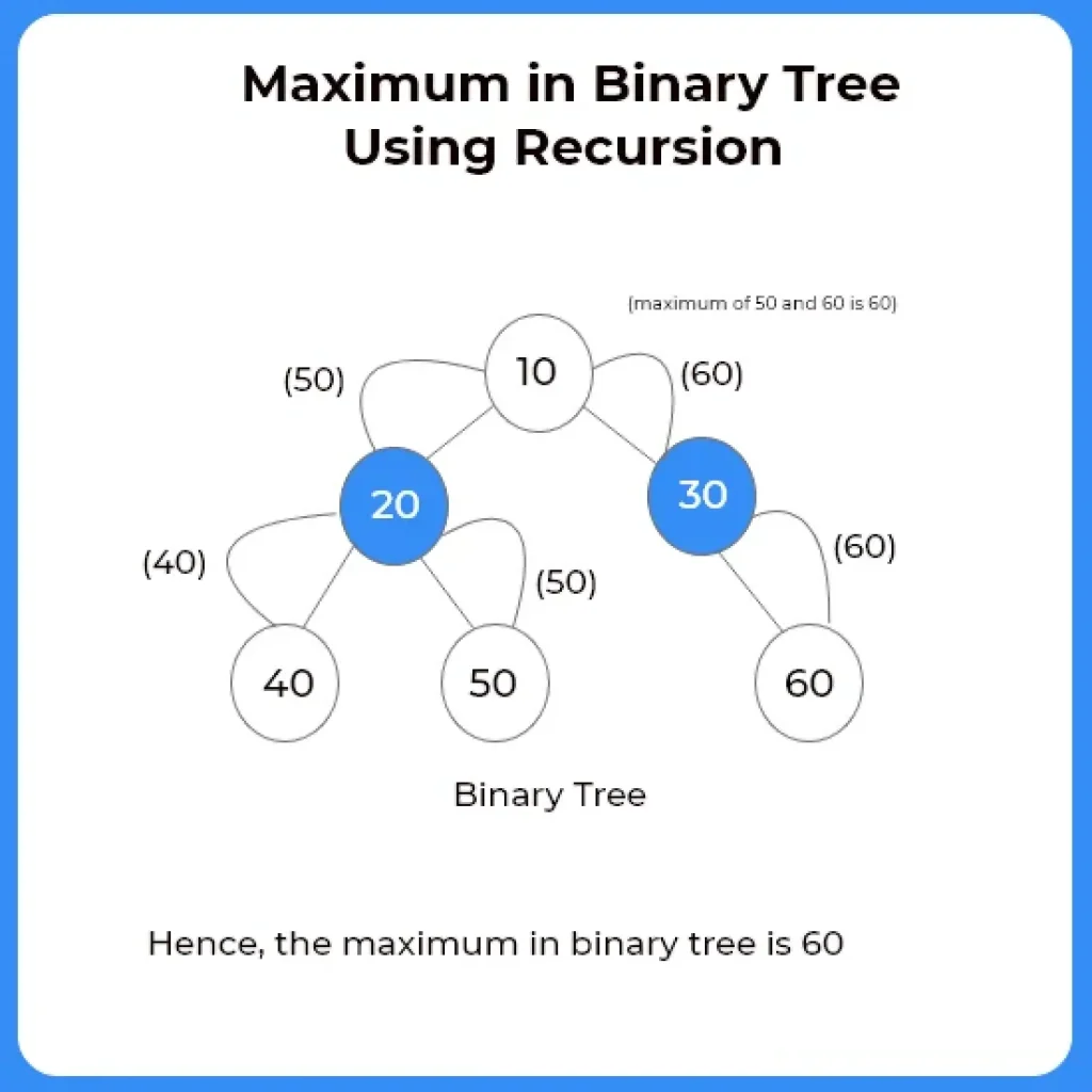 Find maximum in binary tree in C