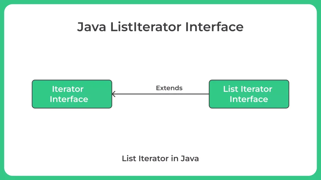 Java ListIterator