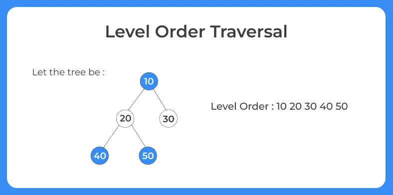 Level Order Traversal