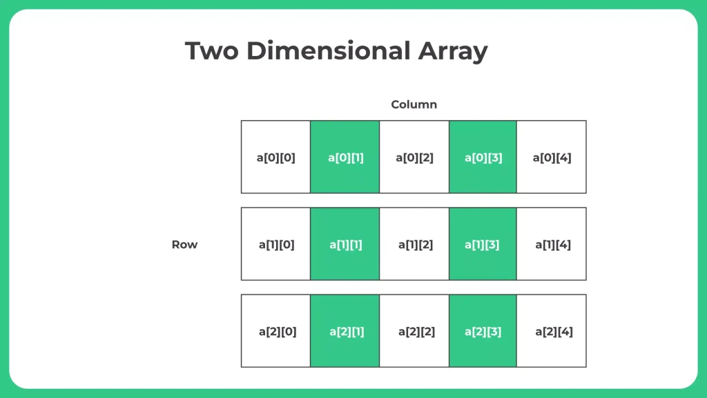 Multi Threading In Java