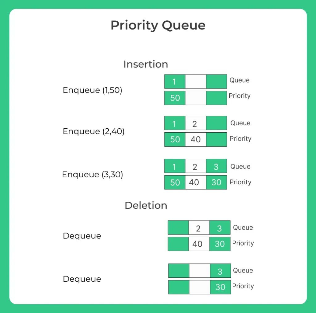 Priority Queue