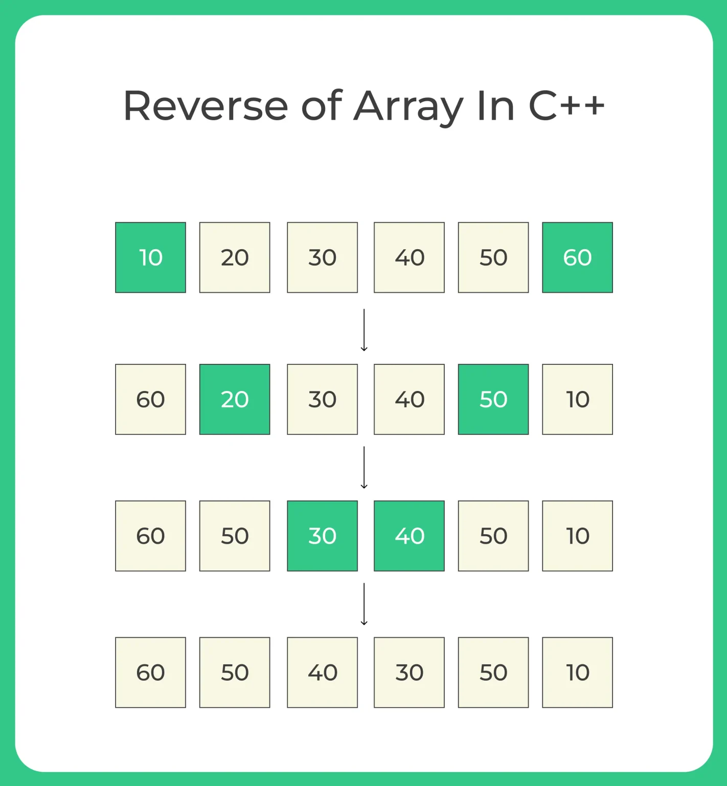 Reverse of Array In C++