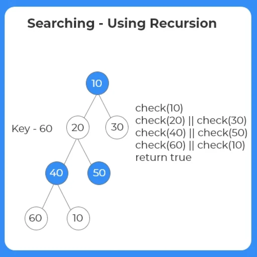 Searching In A Binary Tree 1