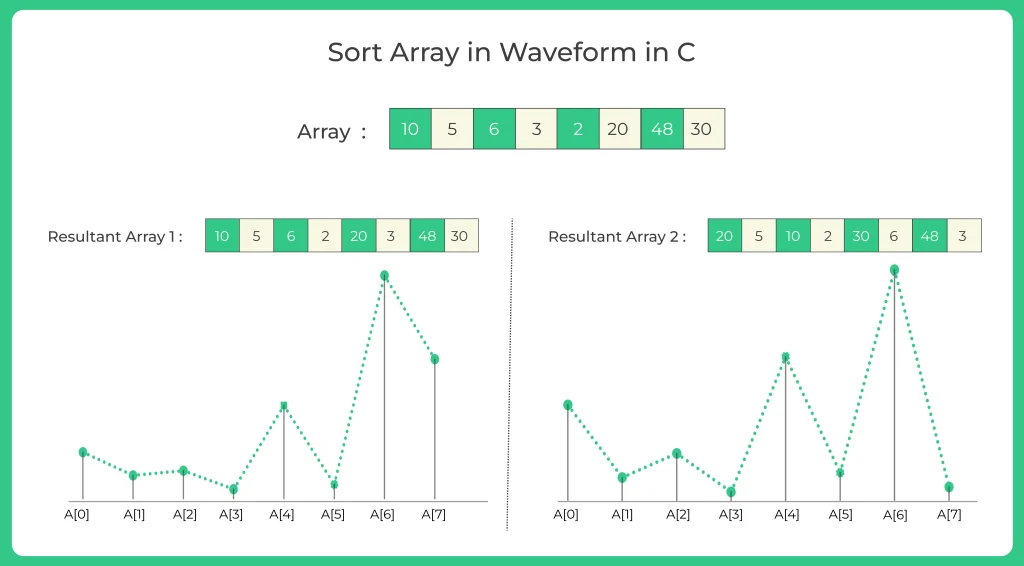 Sort Array in Waveform in C 3