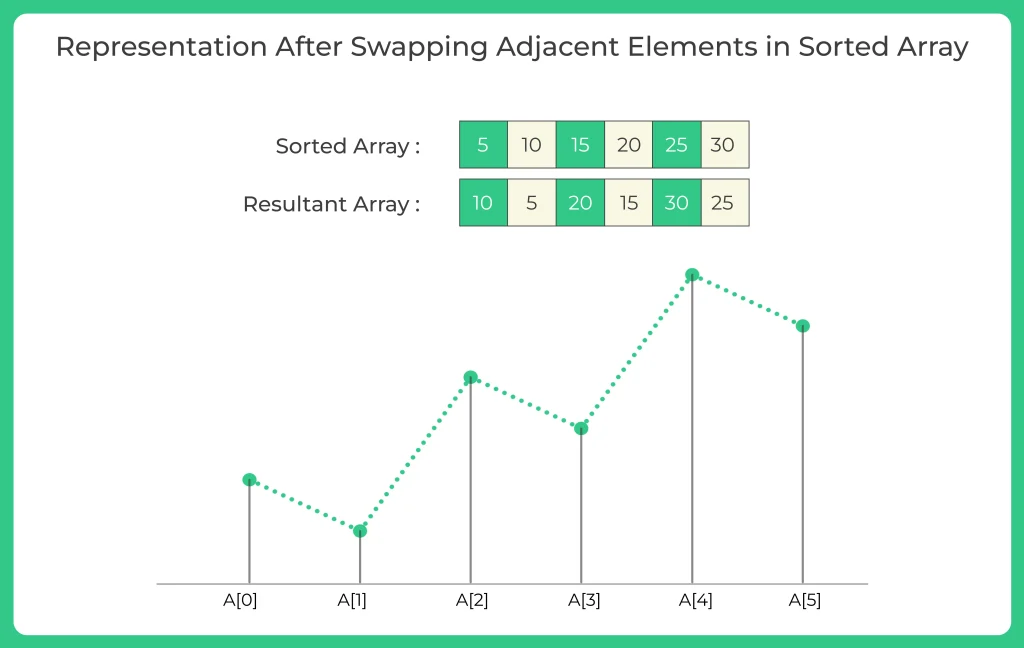 Sort Array in Waveform in C 2