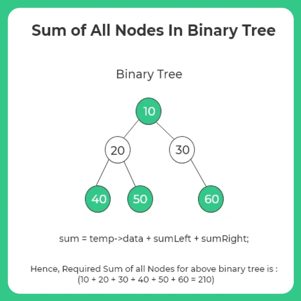 Sum of All Nodes in Binary Tree in C-1