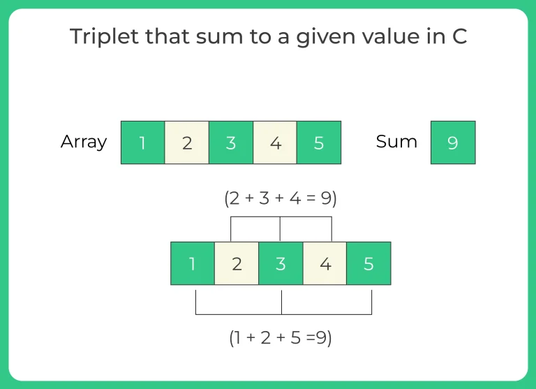 Triplet that sum to a given value in C