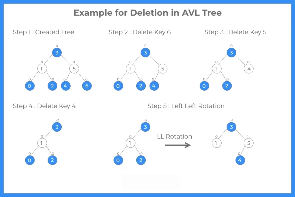 deletion in avl tree