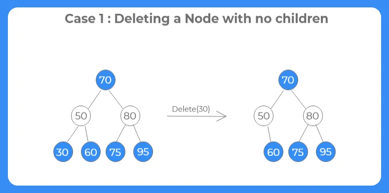 deletion in bst case 1