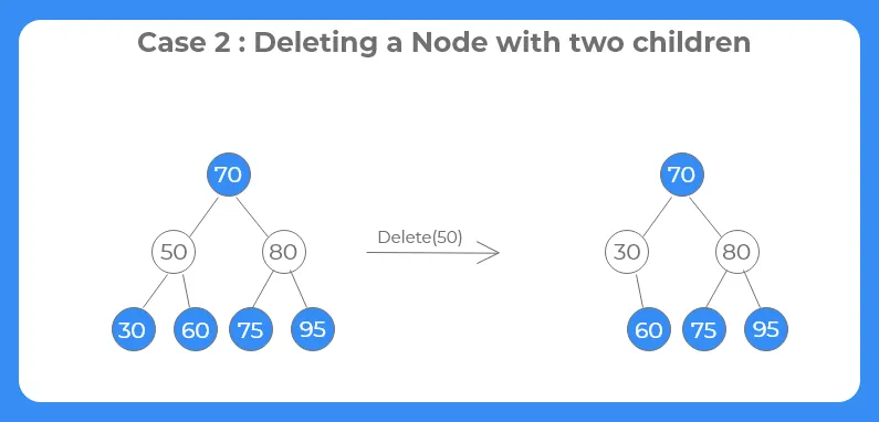 deletion in bst case 2