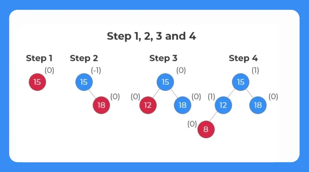 insertion in avl tree 1