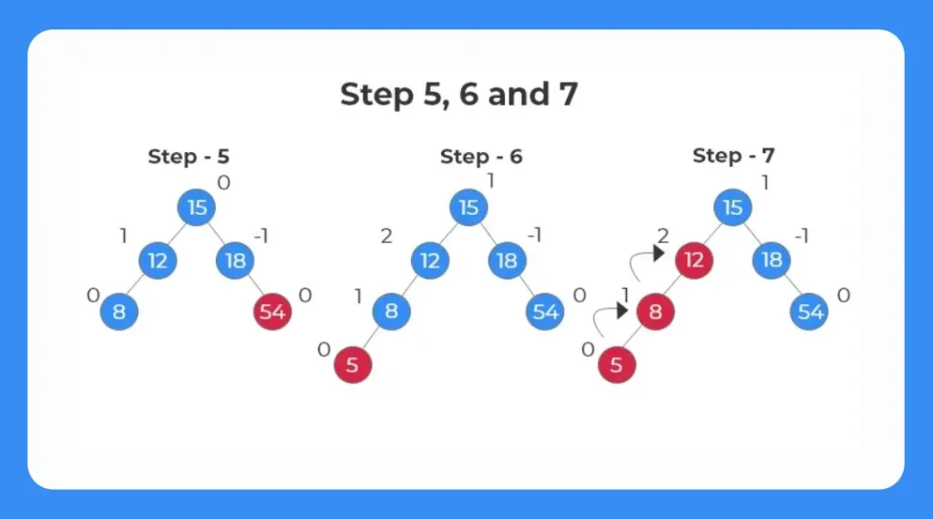 insertion in avl tree 2